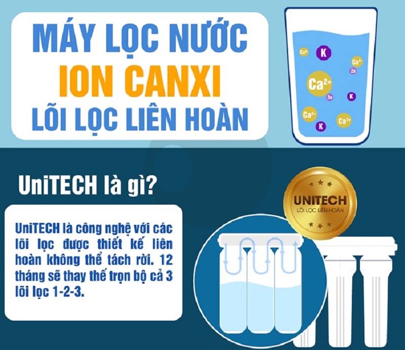 Công nghệ lõi lọc liên hoàn Uni TECH